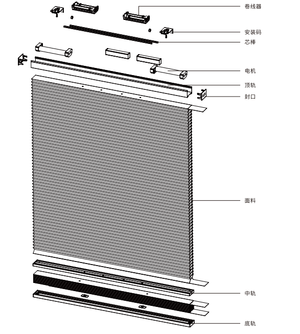 Electric day and night wind nest curtain system